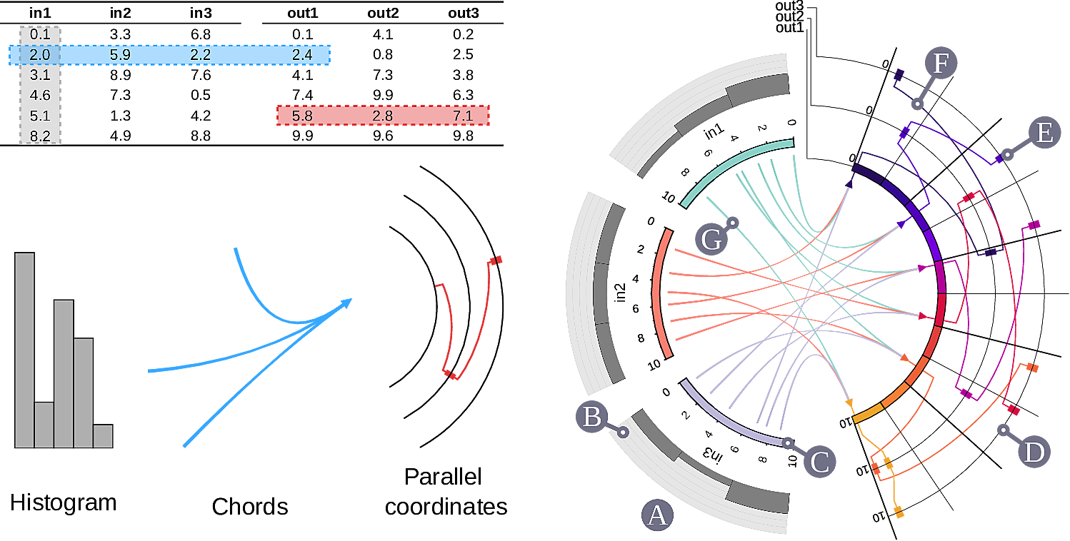 Graphical overview